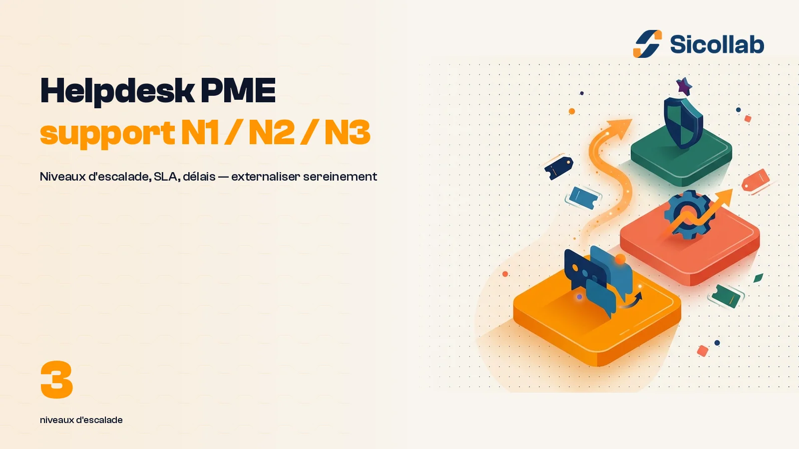 Helpdesk PME : support N1/N2/N3 externalise